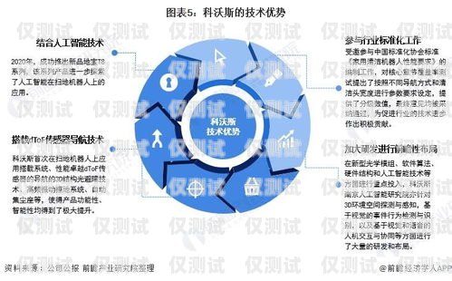 鹽城電話機(jī)器人價格，了解市場行情與選擇建議電話機(jī)器人價格多少