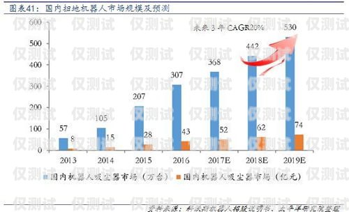 泉州電銷機(jī)器人市場(chǎng)價(jià)格分析及趨勢(shì)預(yù)測(cè)泉州電銷機(jī)器人市場(chǎng)價(jià)格表