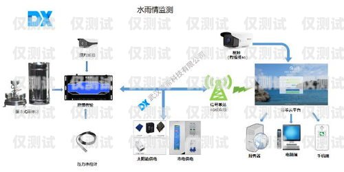 電話外呼系統(tǒng)檢測的重要性及方法電話外呼系統(tǒng)哪里有