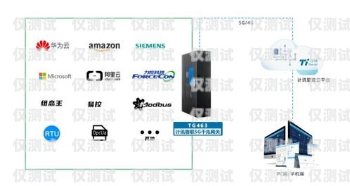 GSM 網(wǎng)關(guān)外呼系統(tǒng)，提升企業(yè)通訊效率的利器外呼系統(tǒng)對接網(wǎng)關(guān)