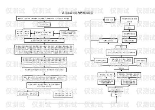 電銷卡解封流程指南電銷卡解封流程圖