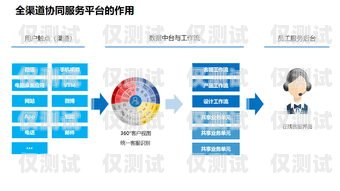 提升客戶服務(wù)的利器——客服坐席外呼系統(tǒng)外呼坐席專員