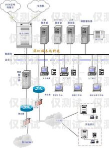 遼寧電話外呼系統(tǒng)線路是一種專業(yè)的電話營銷工具，它可以幫助企業(yè)或個(gè)人在遼寧地區(qū)進(jìn)行高效的電話營銷活動(dòng)。本文將介紹遼寧電話外呼系統(tǒng)線路的特點(diǎn)、優(yōu)勢(shì)、應(yīng)用場(chǎng)景以及如何選擇合適的線路。遼寧外呼團(tuán)隊(duì)