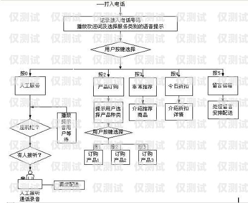 遼寧電話外呼系統(tǒng)線路是一種專業(yè)的電話營銷工具，它可以幫助企業(yè)或個(gè)人在遼寧地區(qū)進(jìn)行高效的電話營銷活動(dòng)。本文將介紹遼寧電話外呼系統(tǒng)線路的特點(diǎn)、優(yōu)勢(shì)、應(yīng)用場(chǎng)景以及如何選擇合適的線路。遼寧外呼團(tuán)隊(duì)