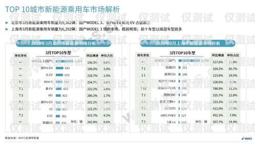 中山國產(chǎn)外呼系統(tǒng)供應(yīng)商家外呼系統(tǒng)排名