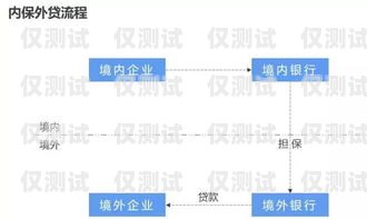 什么是外呼系統(tǒng)常見(jiàn)問(wèn)題外呼系統(tǒng)百度百科