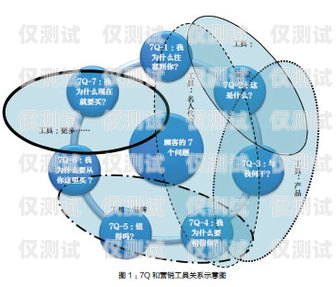 德州營(yíng)銷外呼系統(tǒng)排名德州營(yíng)銷系統(tǒng)價(jià)格