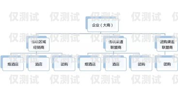 達州外呼系統(tǒng)品牌指南，選擇適合您業(yè)務的最佳解決方案外呼系統(tǒng)排行