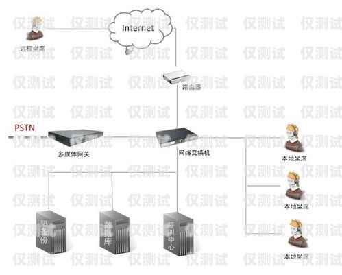 天津智能外呼系統(tǒng)工作原理智能外呼系統(tǒng)搭建