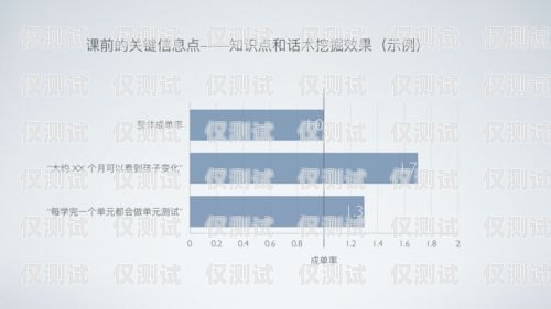 掌握銷(xiāo)售外呼系統(tǒng)的秘訣，提升業(yè)績(jī)的關(guān)鍵步驟外呼系統(tǒng)銷(xiāo)售話(huà)術(shù)