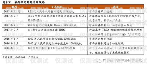 電話機(jī)器人，重要性、優(yōu)勢(shì)與應(yīng)用電話機(jī)器人重要性分析論文怎么寫