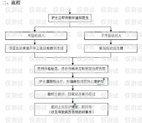 辦理白名單電銷卡流程全解析辦理白名單電銷卡流程圖片