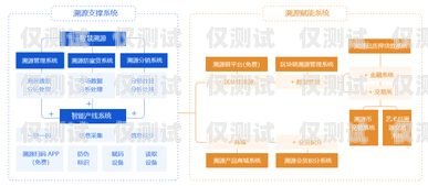 浙江營銷外呼系統(tǒng)價(jià)格解析外呼系統(tǒng)銷售好做嗎