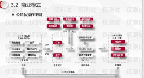 浙江營銷外呼系統(tǒng)價(jià)格解析外呼系統(tǒng)銷售好做嗎