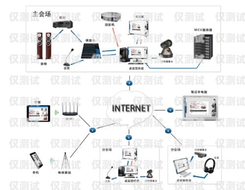 智能電話外呼系統(tǒng)開通指南智能電話外呼系統(tǒng)開通流程