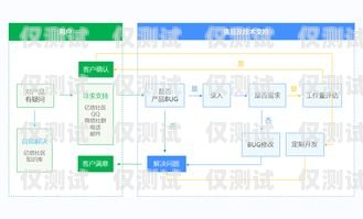 智能電話外呼系統(tǒng)開通指南智能電話外呼系統(tǒng)開通流程