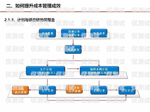 人工外呼系統(tǒng)租賃費用怎么算人工外呼系統(tǒng)租賃費用怎么算的