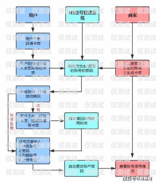 人工外呼系統(tǒng)租賃費用怎么算人工外呼系統(tǒng)租賃費用怎么算的