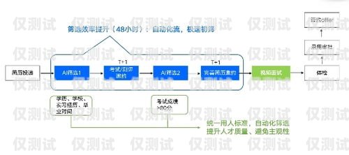 白銀電話機器人外呼系統(tǒng)——提升效率的創(chuàng)新解決方案