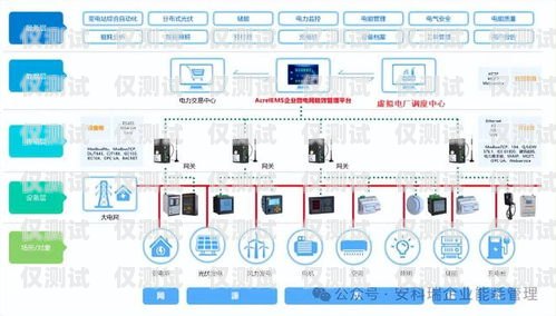 探索智能外呼平臺系統(tǒng)的多樣性智能外呼平臺系統(tǒng)有哪些品牌