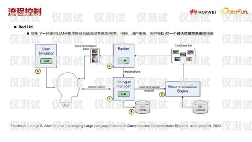 探索全自動外呼系統(tǒng)的卓越供應(yīng)商自動外呼系統(tǒng)怎么樣