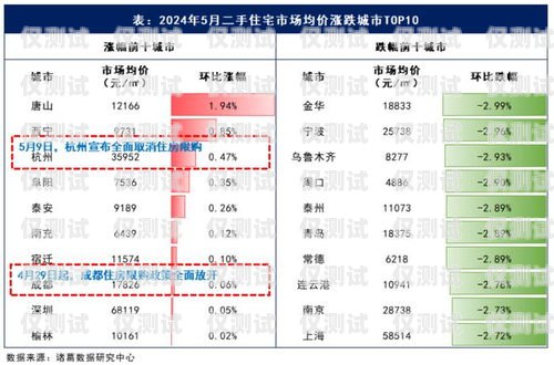 梅州人工外呼系統(tǒng)費用多少錢梅州人工外呼系統(tǒng)費用多少錢一個月