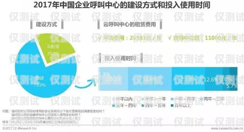 巫山外呼智能系統(tǒng)開發(fā)費(fèi)用解析巫山外呼智能系統(tǒng)開發(fā)費(fèi)用多少錢