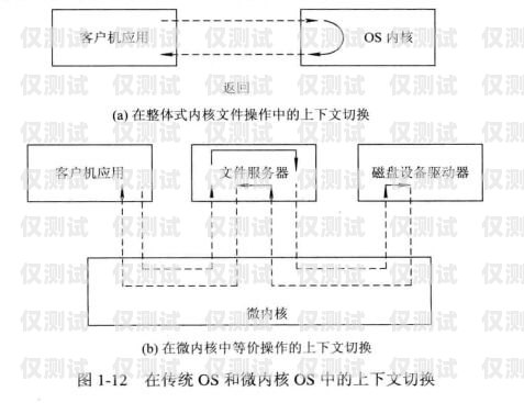 外呼系統(tǒng)——提升客戶溝通效率的利器外呼系統(tǒng)工作原理