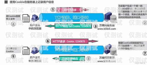 外呼系統(tǒng)——提升客戶溝通效率的利器外呼系統(tǒng)工作原理