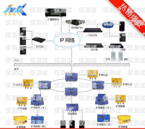 聯(lián)通外呼系統(tǒng)，高清圖片傳遞清晰信息聯(lián)通外呼系統(tǒng)圖片高清大圖