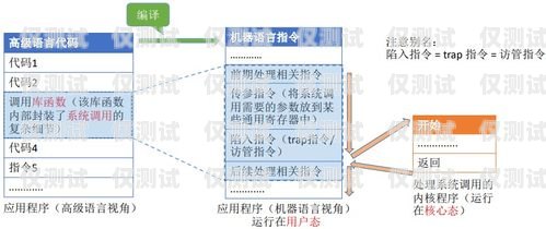 電銷(xiāo)卡的運(yùn)作原理與優(yōu)勢(shì)電銷(xiāo)卡怎么運(yùn)作賺錢(qián)