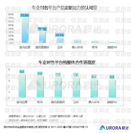 青島電銷卡外呼系統(tǒng)哪家強？青島電銷外包