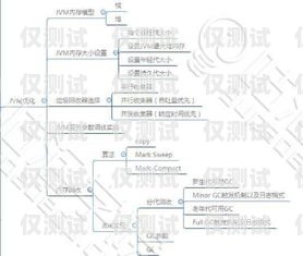 外呼系統(tǒng)線路資源報(bào)價(jià)清單外呼系統(tǒng)線路費(fèi)用