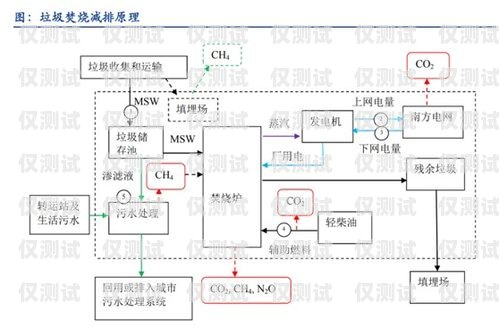 外呼系統(tǒng)線路資源報(bào)價(jià)清單外呼系統(tǒng)線路費(fèi)用