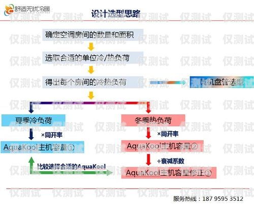 武漢客服外呼系統(tǒng)費用解析武漢客服外呼系統(tǒng)費用多少