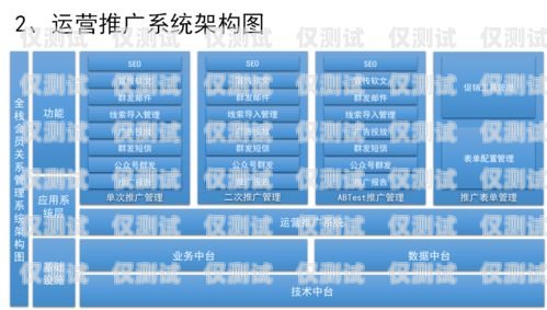 揭陽 CRM 外呼系統(tǒng)方案揭陽crm外呼系統(tǒng)方案設(shè)計(jì)招聘