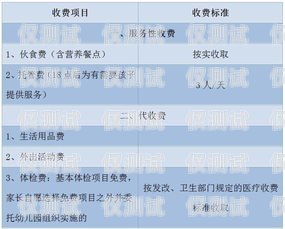 南明區(qū)自動(dòng)外呼系統(tǒng)收費(fèi)標(biāo)準(zhǔn)南明區(qū)自動(dòng)外呼系統(tǒng)收費(fèi)標(biāo)準(zhǔn)表