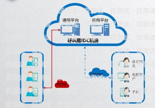 石家莊呼叫中心外呼系統(tǒng)公司，提升客戶服務的最佳選擇石家莊外呼電話公司