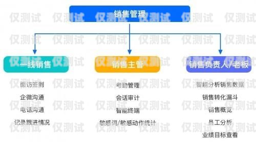 電銷卡江蘇，助力企業(yè)銷售的利器電銷卡江蘇華付