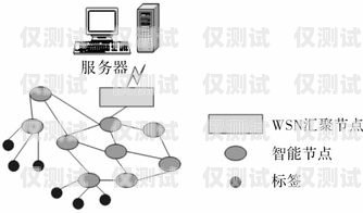 哪種外呼系統(tǒng)比較好？哪種外呼系統(tǒng)比較好用