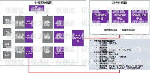 湖南電銷外呼系統(tǒng)，穩(wěn)定性能的關(guān)鍵因素電銷系統(tǒng)外呼平臺