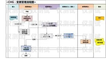 選擇專業(yè)的石柱電話外呼系統(tǒng)，提升業(yè)務(wù)效率的關(guān)鍵機器電話外呼