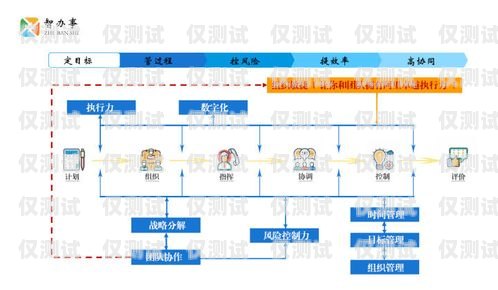 內(nèi)部外呼系統(tǒng)，提升企業(yè)效率與客戶體驗(yàn)的利器內(nèi)部外呼系統(tǒng)包括哪些