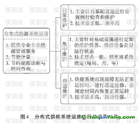 我國規(guī)定的外呼系統(tǒng)主要包括我國規(guī)定的外呼系統(tǒng)主要包括哪些