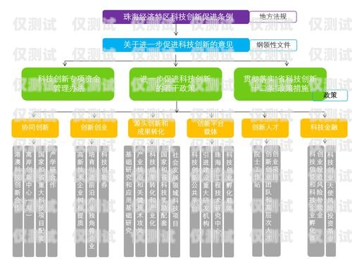 我國規(guī)定的外呼系統(tǒng)主要包括我國規(guī)定的外呼系統(tǒng)主要包括哪些