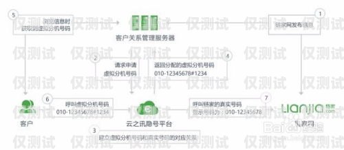 中山電話外呼營銷系統(tǒng)——提升銷售效率的利器中山呼叫中心