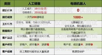 電銷機器人怎樣選擇電銷機器人怎樣選擇好