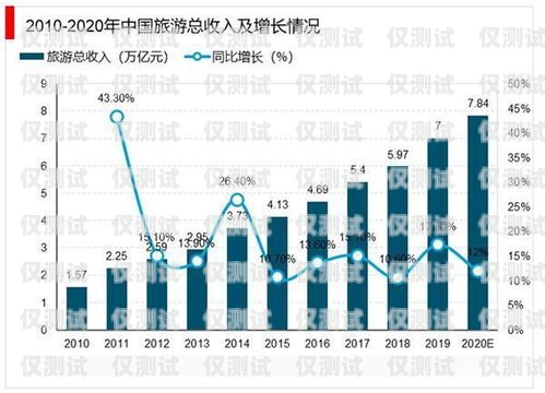 宿遷電商外呼系統(tǒng)平臺，助力電商行業(yè)發(fā)展的創(chuàng)新之選宿遷 電商