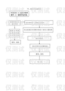 藍(lán)貓電銷(xiāo)卡辦理流程圖及注意事項(xiàng)藍(lán)貓電銷(xiāo)卡怎么辦理流程圖