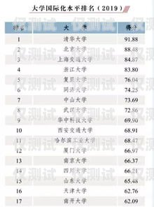 浙江電銷機(jī)器人排名榜單浙江電銷機(jī)器人排名榜單最新